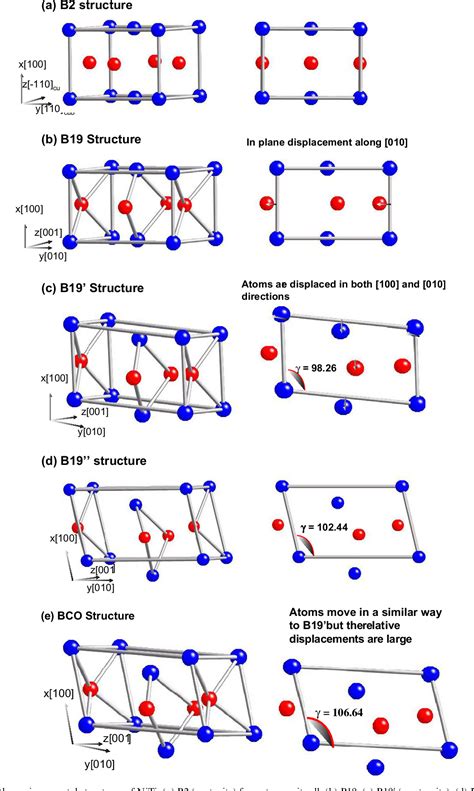 Martensite Crystal Structure