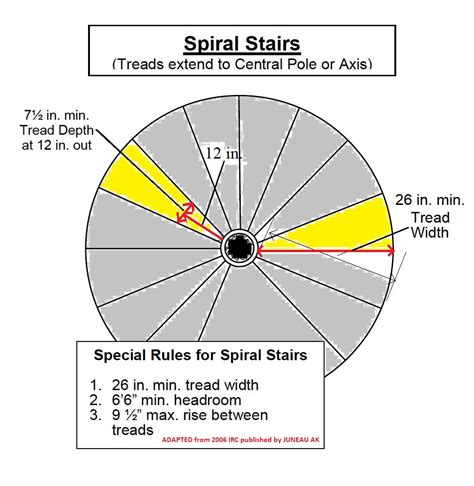 [View 26+] Spiral Stairs Design Dimensions