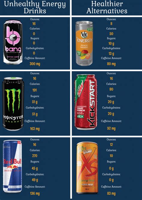 What Energy Drink Is The Healthiest | seobuddy.com