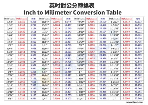 Printable Socket Size Chart - templates.iesanfelipe.edu.pe