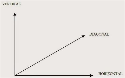 Gambar Contoh Garis Horizontal Vertikal Sejajar Pengertian Berpotongan ...