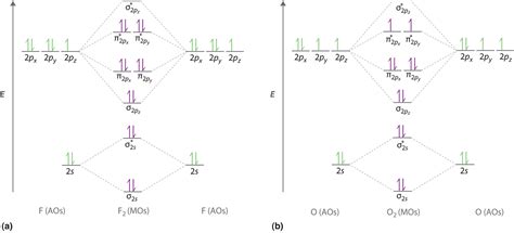 Mg2 Molecular Orbital Diagram