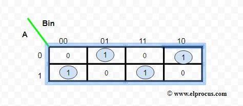 Full Subtractor Circuit Design - Theory, Truth Table, K-Map & Applications