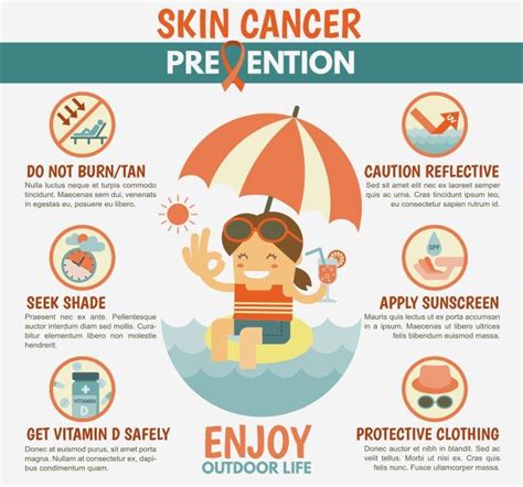 Skin Cancer Causes