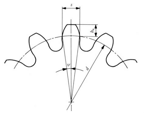 Tooth Thickness | KHK