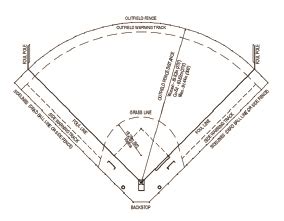 Slowpitch Softball Diamond Dimensions