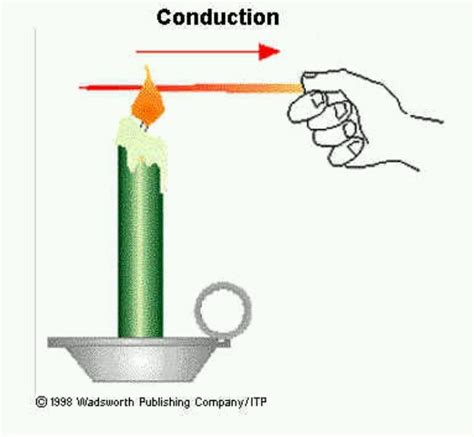 75 best heat energy images on Pinterest | Science ideas, Science ...