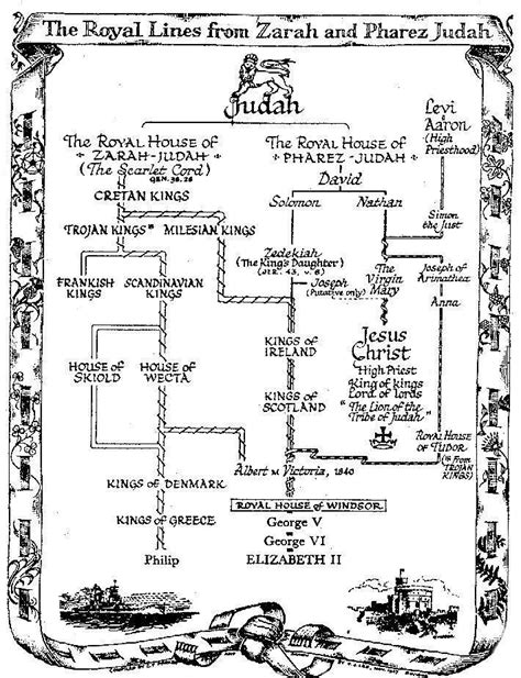 The Evidence: Royal Lines from Zarah and Pharez Judah | Royal family ...