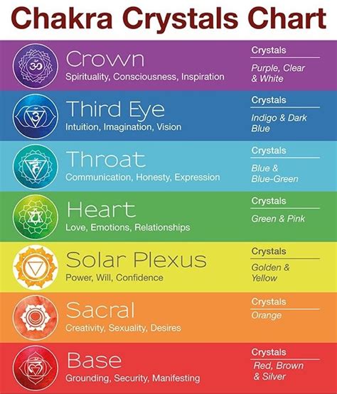 Chakra Colors In Order - The Seven Chakras Color Poster By Shawlin I ...