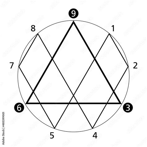 Vettoriale Stock 369 theory of Nikola Tesla, also Tesla Code 369. A ...