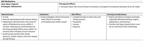 4.12 Beta-1 Agonists – Nursing Pharmacology