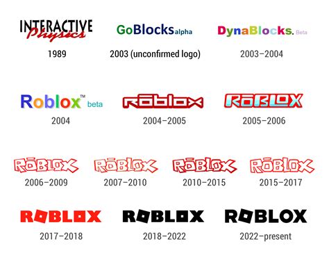 Roblox Logo Evolution (1989–2022) : r/roblox