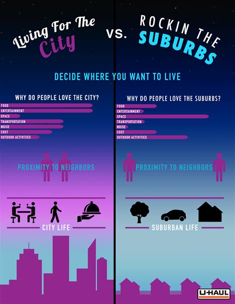 Where will you move next? City vs. Suburb Infographic - Moving Insider