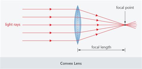 Lens Refraction / Physics Tutorial Refraction And The Ray Model Of ...