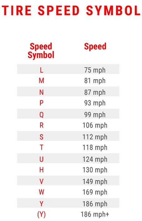 Tire Speed Rating For On and Off-Road Motorcycles | Dunlop Motorcycle