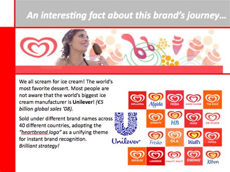 49+ Unilever Ice Cream Brands from Around the World