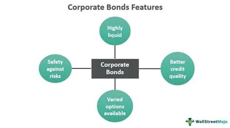 Corporate Bonds - Definition, Examples, Yields, Benefits, Risks