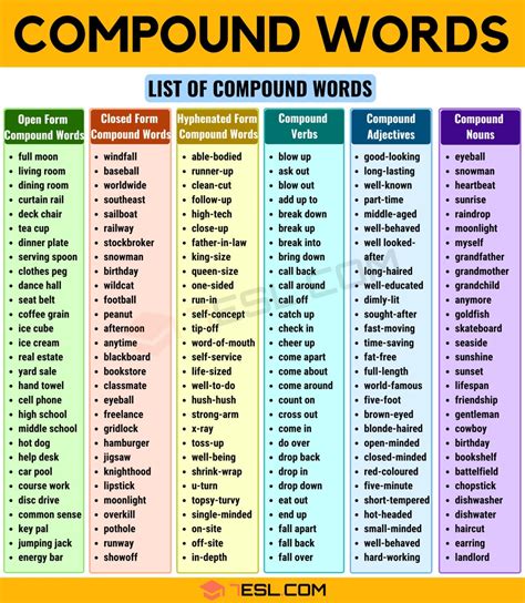 Compound Words: List of Compound Words with Different Types • 7ESL