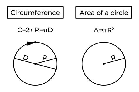 Circumference, area of a circle and formula. Perimeter. Basic school ...