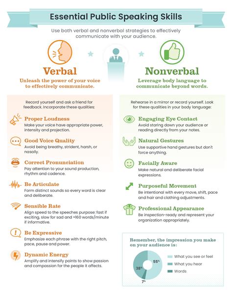 What Is Verbal And Non Verbal Communication - Infoupdate.org