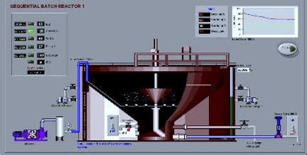 Industrial Monitoring System - Vortex Technology Group