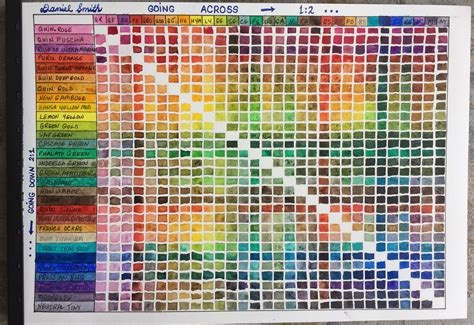 The Making of a Colour Chart | Color mixing chart, Color chart ...