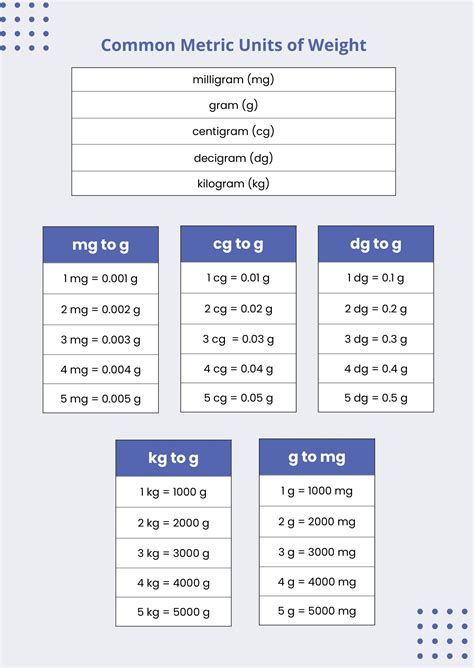 Converting Weight Units Factory Buy | www.meesenburg.kz