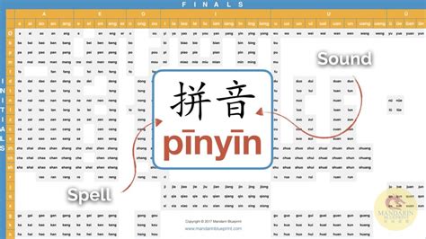 A Chinese Pinyin Primer - A Deep Drive into the Mandarin Alphabet