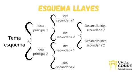 Como Hacer Un Diagrama De Llaves En Power Point Diagrama De