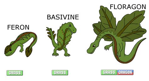 Pokemon Grass Type Evolutionary Stages by FraxureGames on DeviantArt