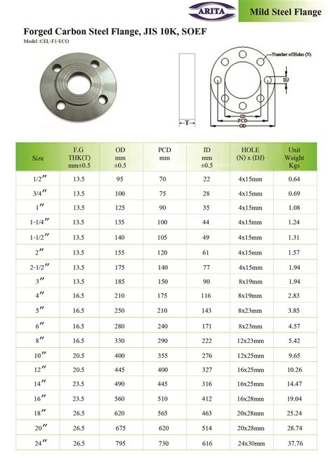 Forged Carbon Steel Flange, JIS 10K, SOEF | unimechthailand.com