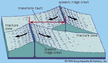 Transform fault | geology | Britannica.com