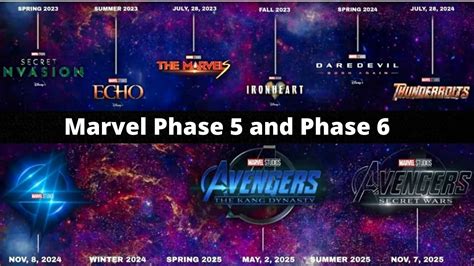 All Upcoming Marvel Phase 5 And 6 Movies Explained 2023 2025 Avengers ...