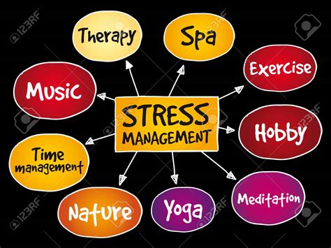 Stress Management - Ecpaahec Medical