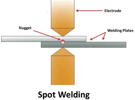 mech4study: Resistance Welding : Principle, Types, Application ...