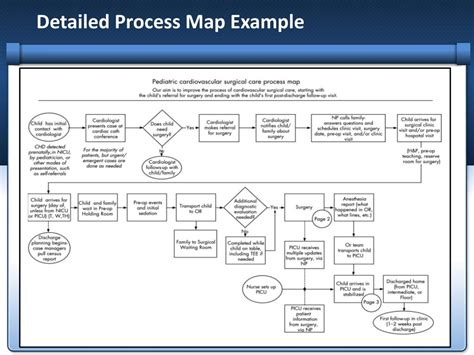 PPT - Process Mapping PowerPoint Presentation, free download - ID:1664884