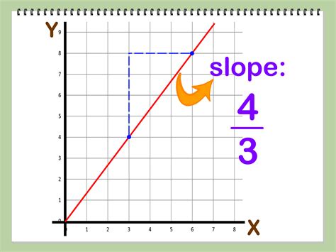 How to Find the Slope of a Line Using Two Points: 14 Steps