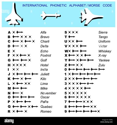 International Morse Code Alphabet