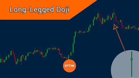 Using Long Legged Doji in Trading. How Are They Different? | Real Trading