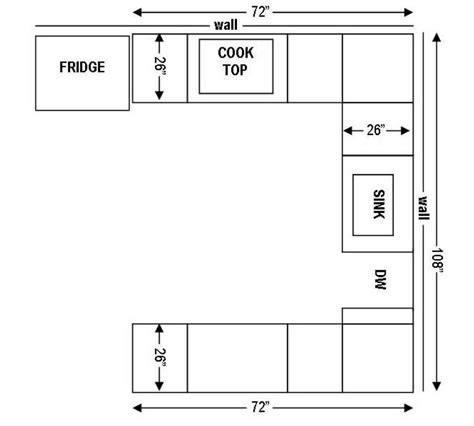 Standard Kitchen Counter Depth | Wow Blog