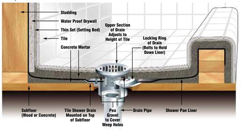 Shower pan drain – Artofit