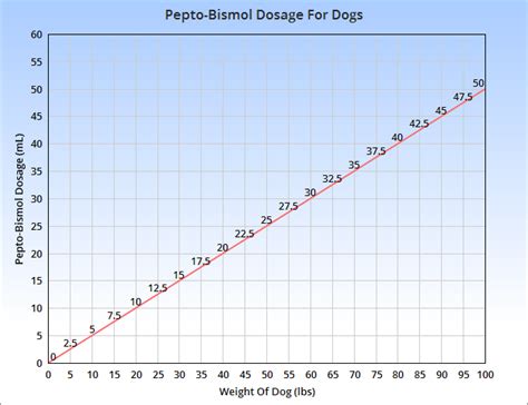 Pepto Bismol for Dogs - Is it Safe, Dosage, How to Give it to Dogs ...