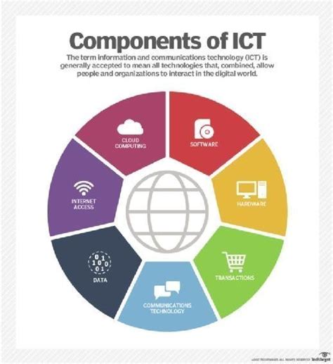 What is ICT (Information and Communications Technology)? | Definition ...