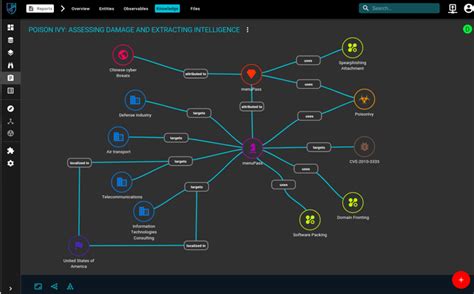 OpenCTI Cyber Threat Intelligence Platform – BU-CERT