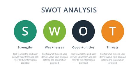 Free SWOT Analysis Powerpoint Template Fudge Recipe Condensed Milk ...