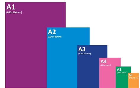 Standard Paper Size Chart