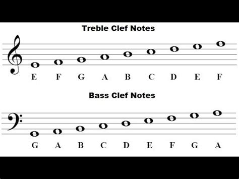 How To Read Music Notes - For Beginners Piano Keyboard Guide - women in ...