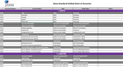 Free Download: Nonprofit Chart of Accounts Template