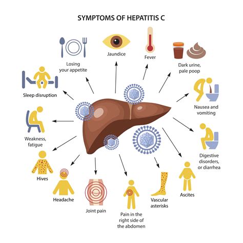 Liver Diseases - Gastro Clinics