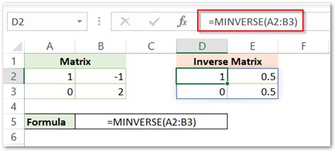 MINVERSE Function in Excel - Matrix Inverse - Excel Unlocked